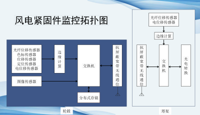 鼎英科技